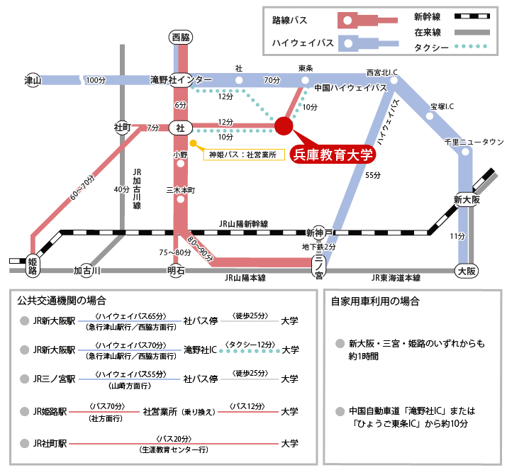 交通機関図