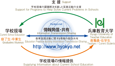 Such as Prefectural Cooperation Promotion Headquarters and Alumni Association of Graduate School