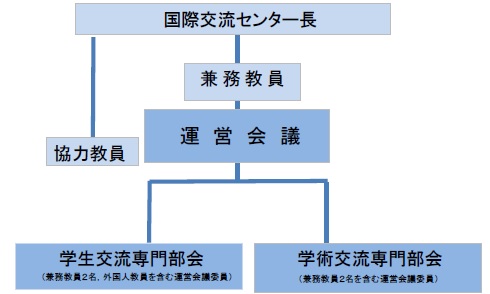organizationchart.jpg
