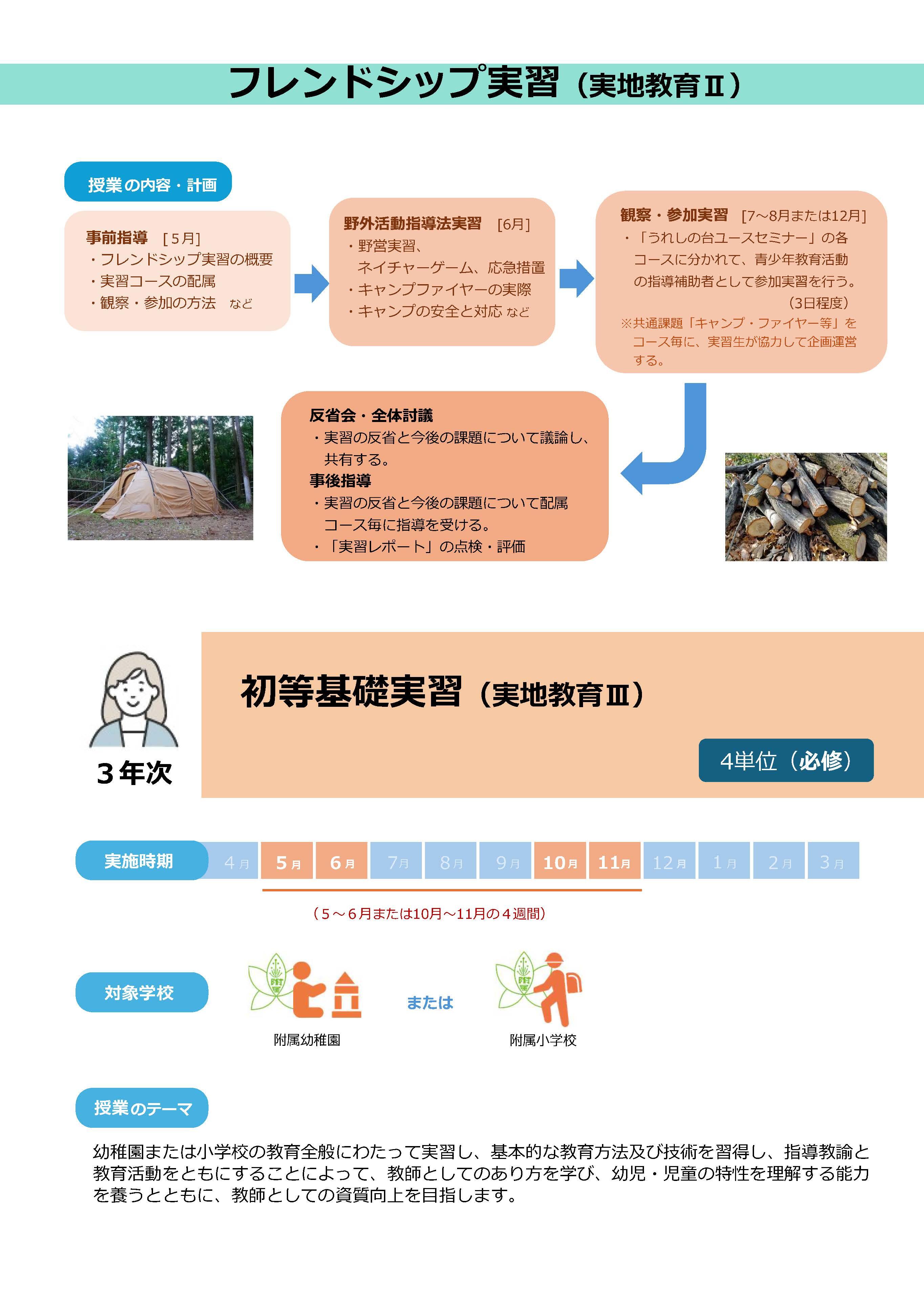 5分でわかる兵庫教育大学の実地教育（教育実習）4ページ目