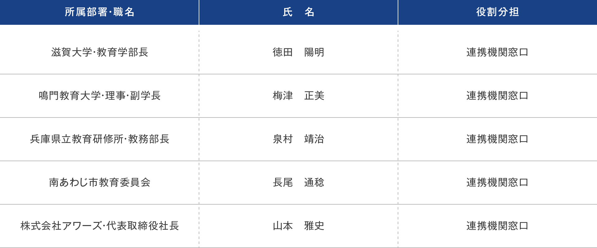 連携機関チームの表：詳細をご希望の場合はお問い合わせください。