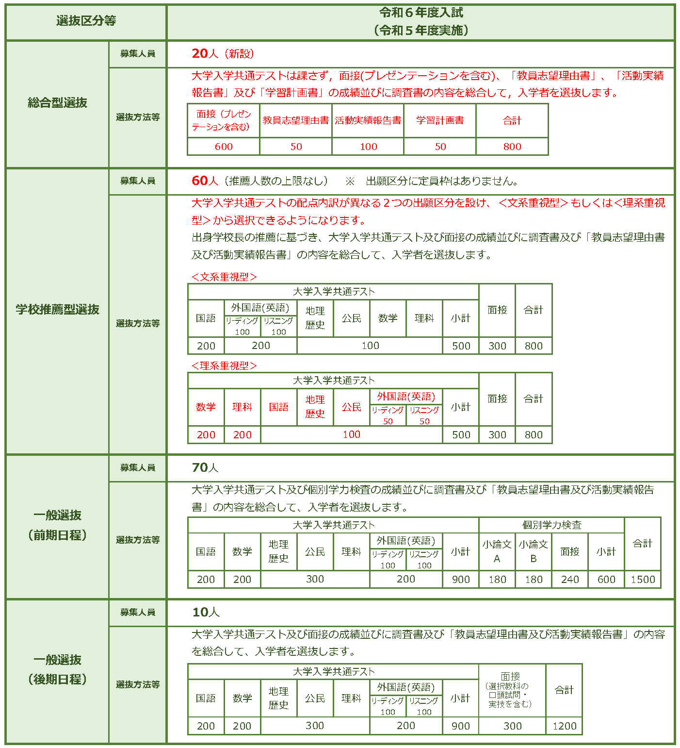R6_gakubunyushi-gaiyo.png