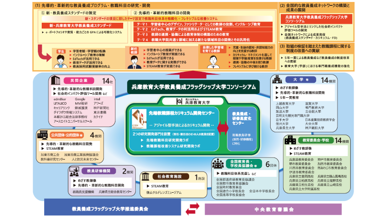 写真_実践事例紹介時のスライド１