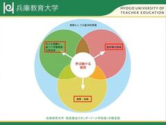 兵庫県中堅教諭等資質向上研修の教育課題研修「教師の学びのサイクル」研修を実施しました