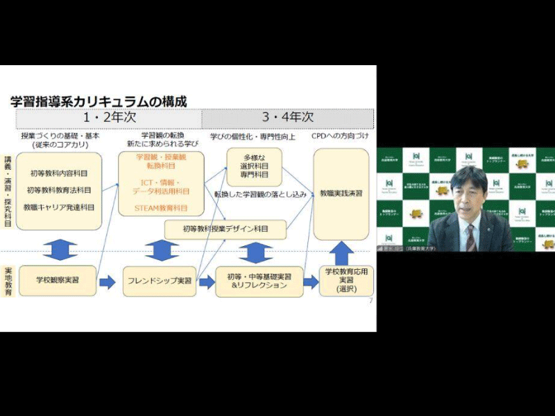 令和6年度兵庫教育大学学部・教職大学院接続部会を開催しました