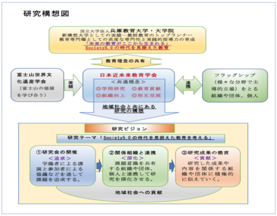 日本近未来教育学会　研究構想図.png