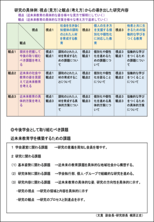 近未来教育学の構築-3.png