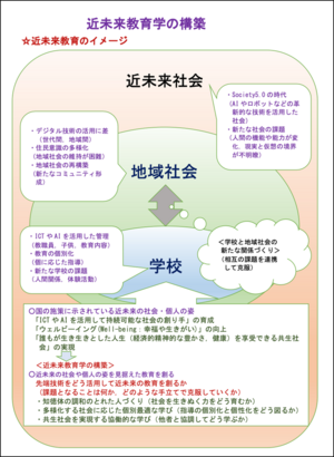 近未来教育学の構築-1.png