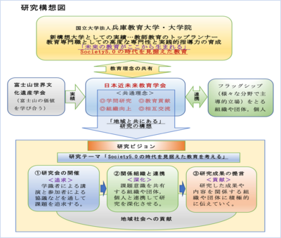日本近未来教育学会　研究構想図.png