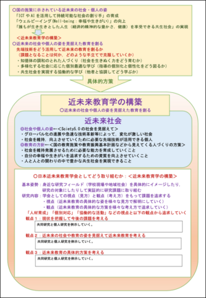 近未来教育学の構築-2.png