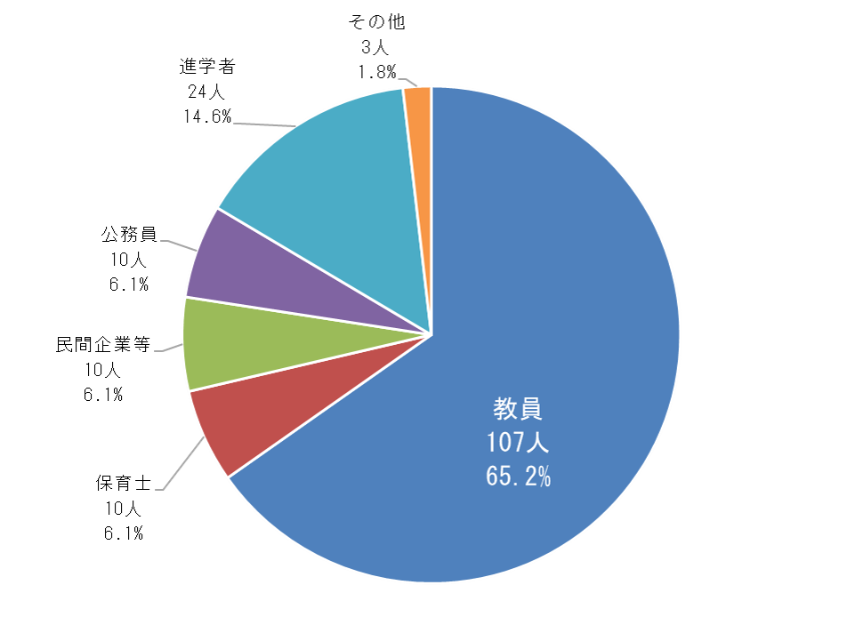 ca_syushokugraph.png