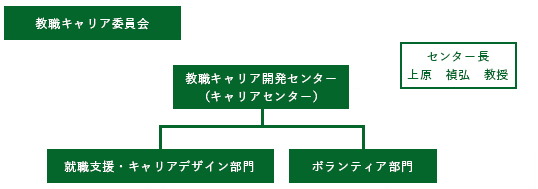 career-organization.jpg