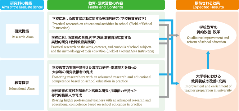 大学の特色 兵庫教育大学 大学紹介 大学概要