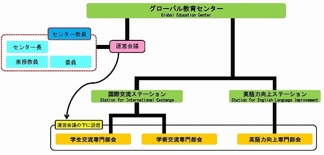 s-organizationchart2017 - コピー.jpg