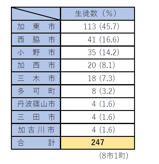 r6chiikibetsu_seitosu.png