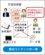 特徴ある授業実践に本学の研究成果をプラスして役に立つ教材に