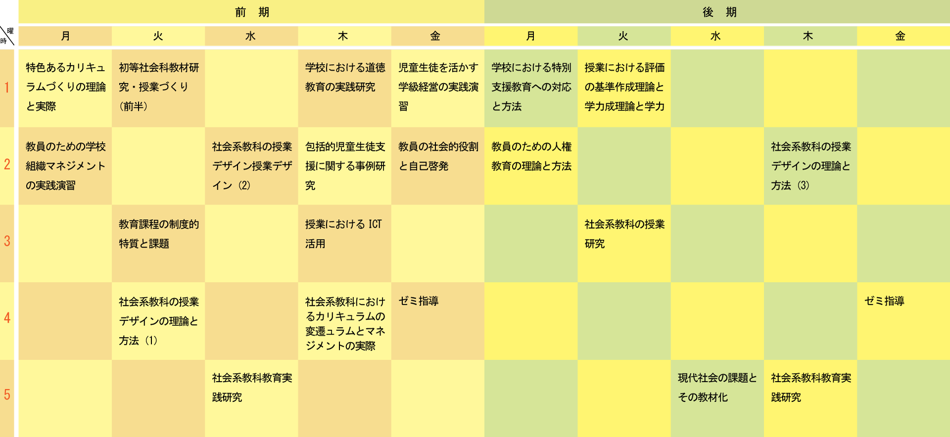 2年間の学びの概要